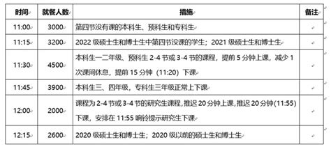 2022-2023学年第一学期两校区错峰用餐方案