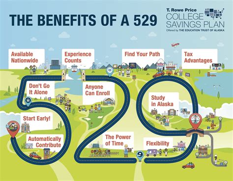 The Benefits of a 529 Plan [INFOGRAPHIC]