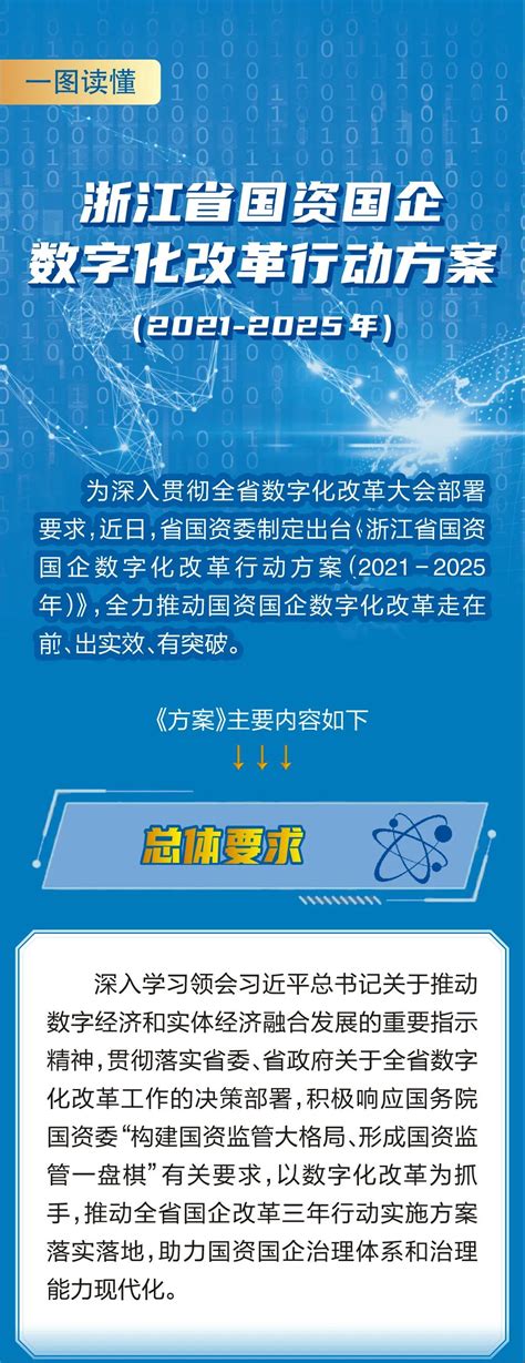 一图读懂｜浙江省国资国企数字化改革行动方案（2021-2025年）