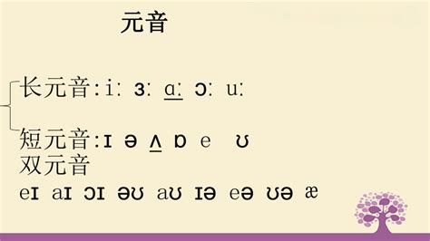 48 个国际英语音标发音表及口型，好东西必须珍藏！ - 知乎