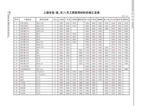 【上饶市】建设工程材料价格信息（2014年1月）_材料价格信息_土木在线