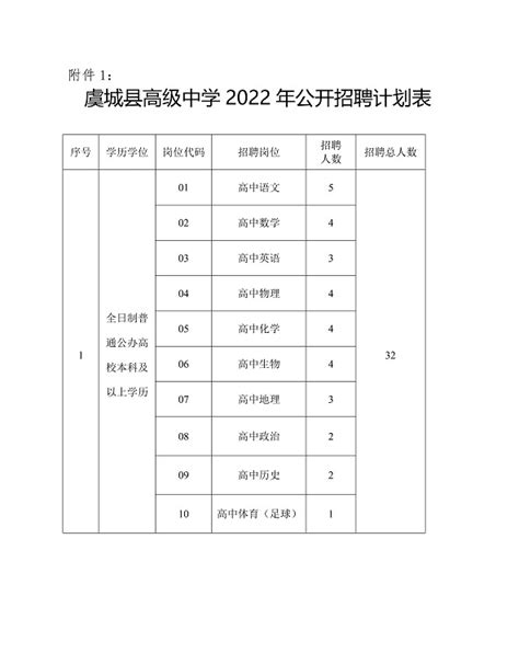 虞城县高级中学2022年公开招聘教师公告-部门动态-虞城网官网