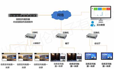 python代码的服务器部署