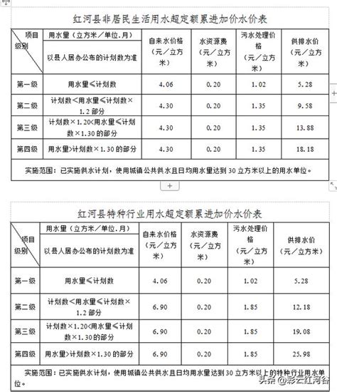 明年2月起，红河县水价将有调整→（红河州水资源公报）-广西南亚热带农业科学研究所