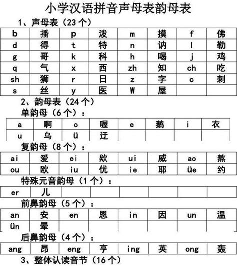 26个声母和韵母表完整版(最新汉语拼音声母韵母表带注解) | 说明书网