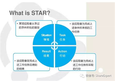 一个有效的面试——善用STAR法则_行为面试法和star的关系-CSDN博客