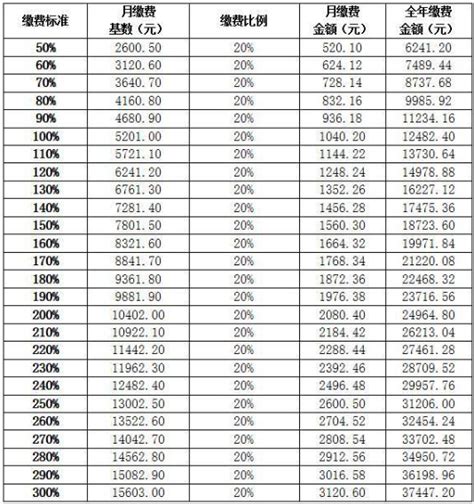 陕西省2019年采用平均工资核定职工基本养老保险缴费基数上下限 ...