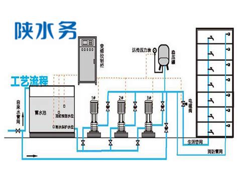二次供水_工程设备_产品中心_陕西省水务集团水处理设备有限公司