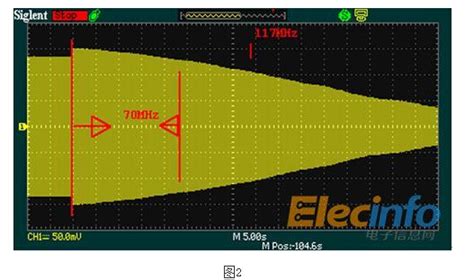 关于示波器的带宽（二） - 微波EDA网