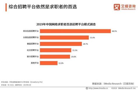 中国网络招聘行业市场规模分析：预计2021年将回升至191.2亿元