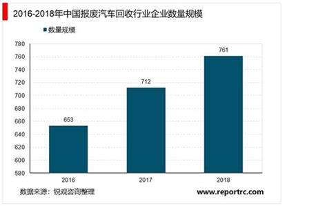 2021-2025年中国报废汽车回收拆解行业深度调研及投资前景预测报告 - 锐观网