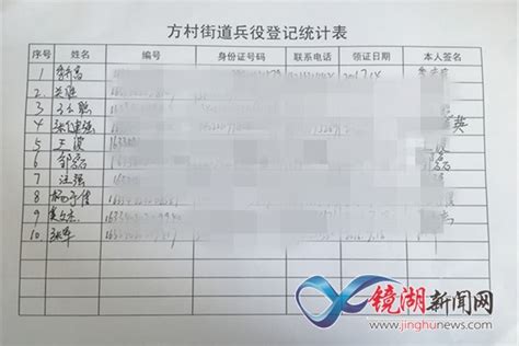 华容县2022年兵役登记通告-华容县政府网
