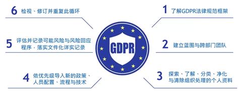 欧盟GDPR法案生效 这项最严格的用户数据隐私保护法影响如何？_中国电子银行网