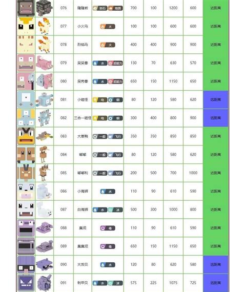 宝可梦大探险图鉴大全：所有精灵属性图鉴一览表[多图]-手游攻略-游戏鸟手游网