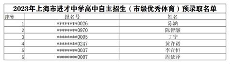 2023年上海市进才中学高中自主招生（市级优秀体育）预录取名单公示-上海市进才中学