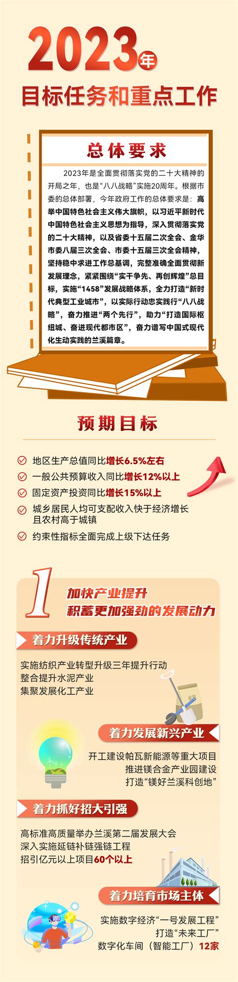 图 解-连云港市2021年政府工作报告（中英对照）