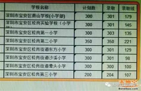 宝安区中小学积分入学办法新规实施 独生子女加分从90分调为2分- 深圳本地宝
