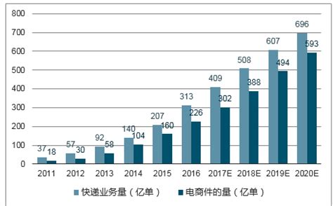 2021年中国网络购物行业市场现状及发展前景分析 未来市场规模或将突破2万亿元_前瞻趋势 - 前瞻产业研究院