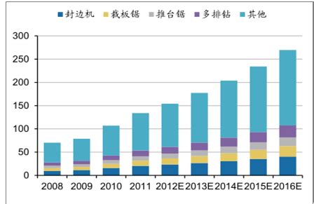 家具市场分析报告_2019-2025年中国家具行业深度研究与行业前景预测报告_中国产业研究报告网