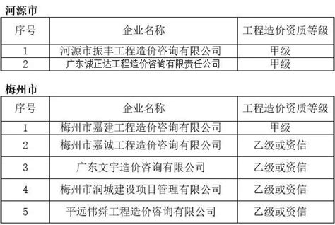 广东省建设执业资格注册服务平台官方网站办事大厅