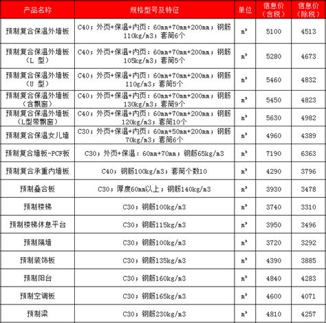 北京市装配式建筑构件市场参考价（2020年6月）_资讯_装配式建筑展厅