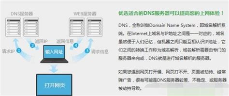 什么是DNS？修改DNS有什么用？_全球代理