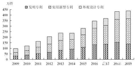WIPO最新数据发布：2020年中国全球专利申请量继续领跑全球 - 行业动态 - 北京金宏来
