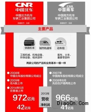 中国中车重组|中国中车集团成立 历时近一年的南北车重组完成_全国吊装网