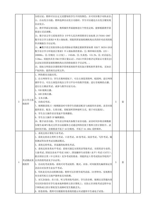 多功能网络化语言实验室及同声传译室_招标信息_湖南交通工程学院