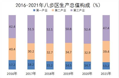 (贺州市)2021年八步区经济和社会发展统计公报-红黑统计公报库