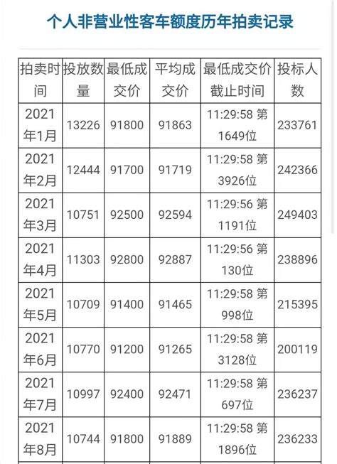 2021年8月21日上海私人车牌拍卖价格91800元 - 上海车牌网