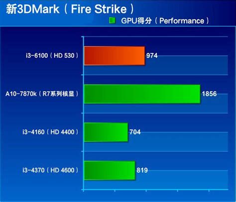 i3-4160和i3-6100哪个好 i3 6100与i3 4160区别对比评测详解 - 处理器CPU | 悠悠之家
