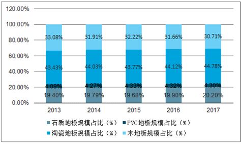 2021年中国地板行业市场销售情况分析：销量达9.17亿平方米，实木复合地板深受消费者青睐[图]_智研咨询