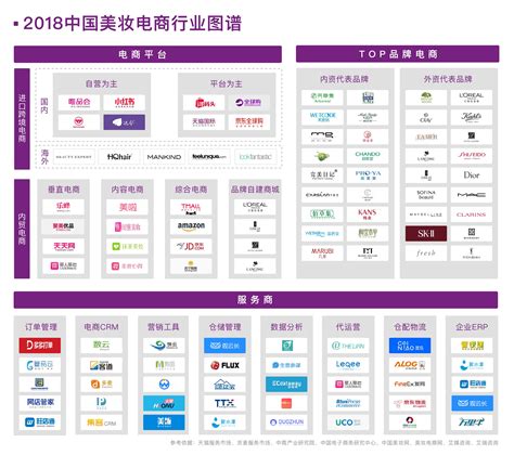 2018中国美妆电商行业图谱发布 - 知乎