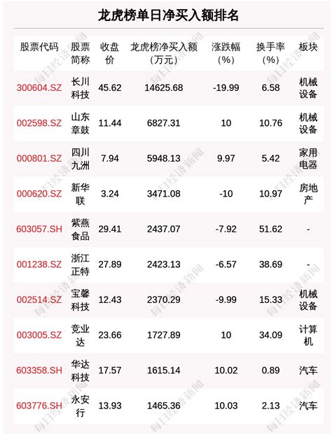 内江电子信息产业实现新的飞跃！长川科技首批“内江造”集成电路封测设备正式下线