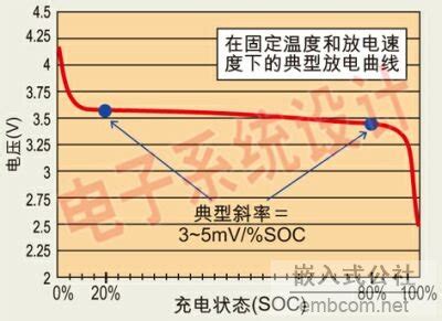 【锂知道】锂电池基本原理解析：充电及放电机制_电池充电,电池控制芯片控制原理-CSDN博客