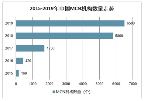 抖音MCN2020年5月机构榜&达人榜单-人人都是自媒体