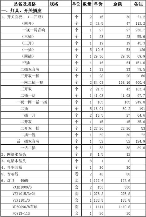 河南建筑工程2013年人工费指导价一览表 - 360文档中心
