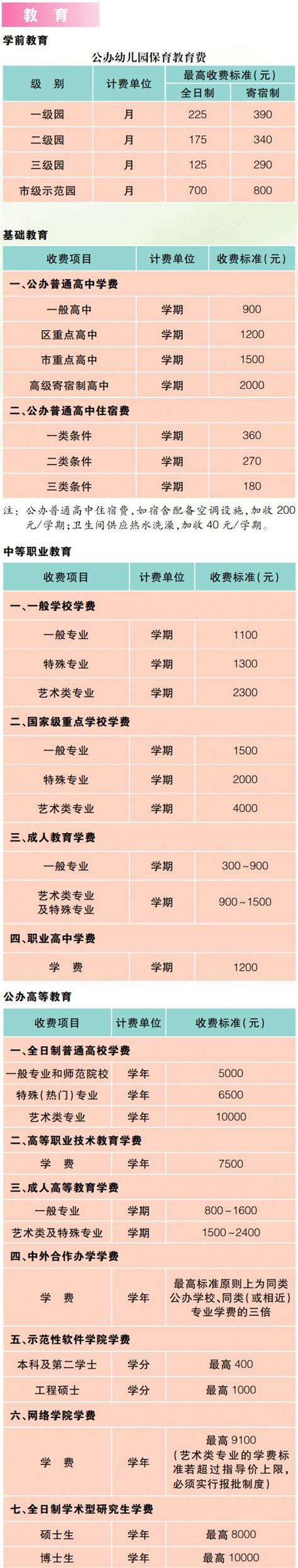 2019版上海市市民价格信息指南发布 各项生活费用收费标准一览- 上海本地宝