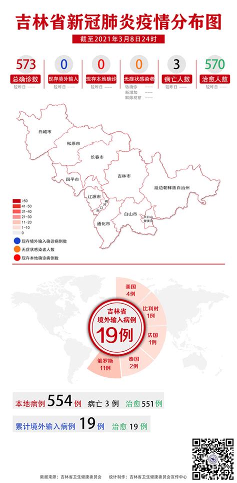 吉林省新冠肺炎疫情分布图（2021年3月9日公布）