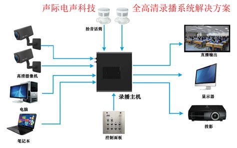 移动跟踪高清无线便携互动云录播系统主机_嵌入式PC-同三维