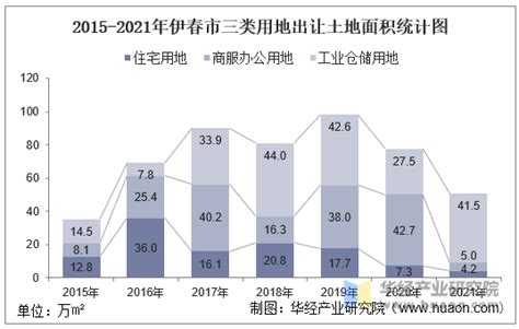黑龙江2022房价跌了还是上涨了，伊春房价2020最新房价 - 臻房网-房产资讯