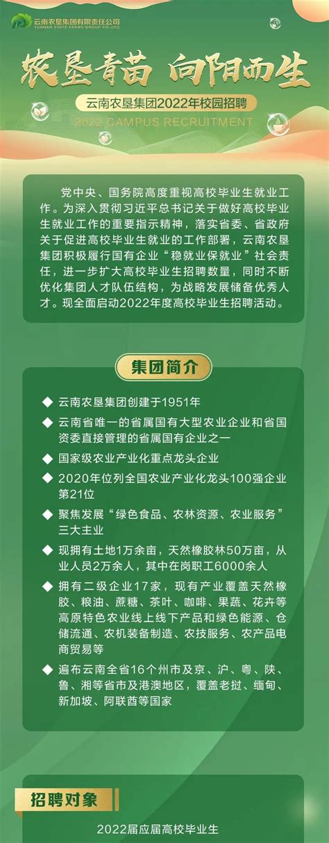 云南农垦集团2022年校园招聘启动－国务院国有资产监督管理委员会