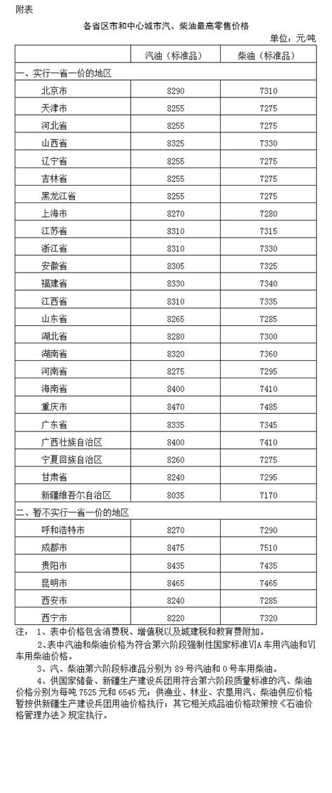 2019年6月26日起国内成品油汽柴油价格调整最新消息- 北京本地宝