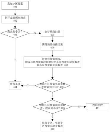 社区团购系统怎么开发最好 - 大商创