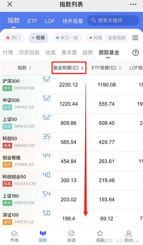 沪深300蓝筹股一览表（沪深300股票）-慧云研
