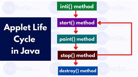 Java Applet Basics - Coding Ninjas