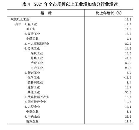 【产业图谱】2022年阳泉市产业布局及产业招商地图分析-中商情报网