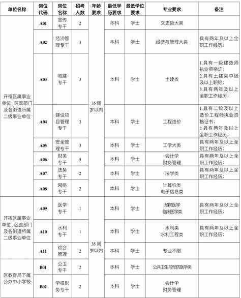 开福区教师招聘2023进面名单