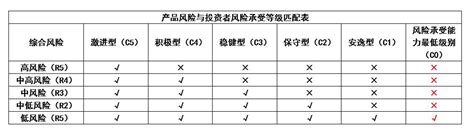 必看!储蓄型保险有风险吗？可以给孩子存钱的保险推荐！ - 知乎